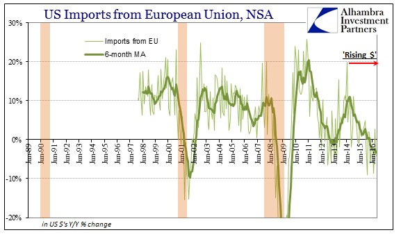 abook-dec-2016-us-trade-imports-eu