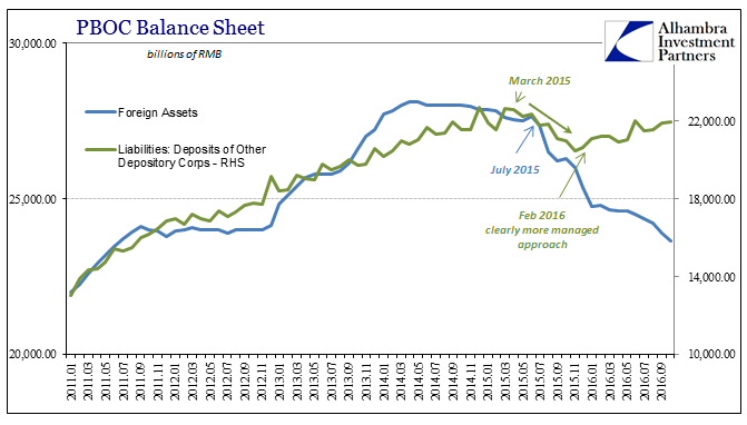 abook-nov-2016-pboc-bs-forex-assets-bank-reserves