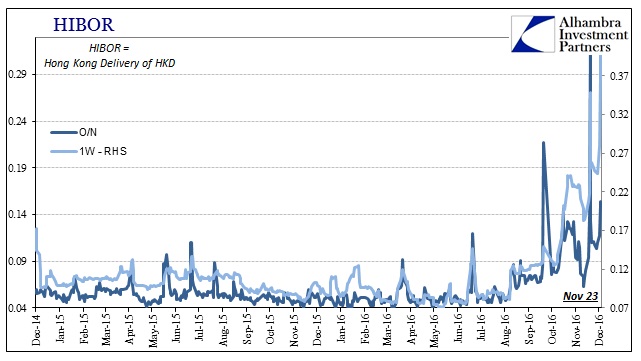 dollar shortage extended into october consistent with hkd to rmb chart