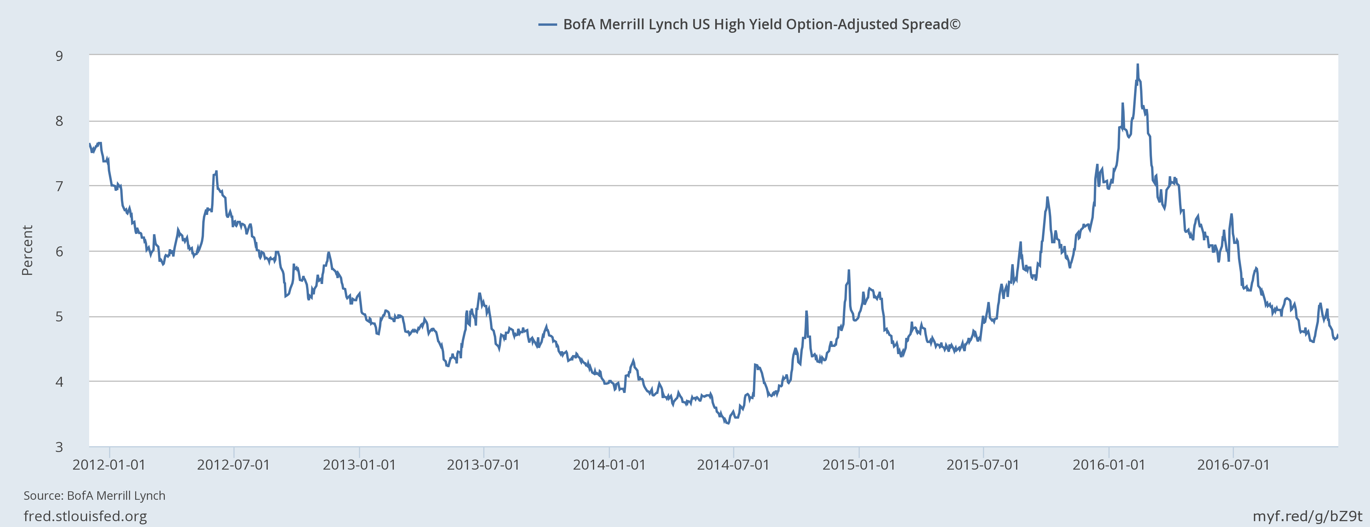 credit-spreads.png (4672×1800)