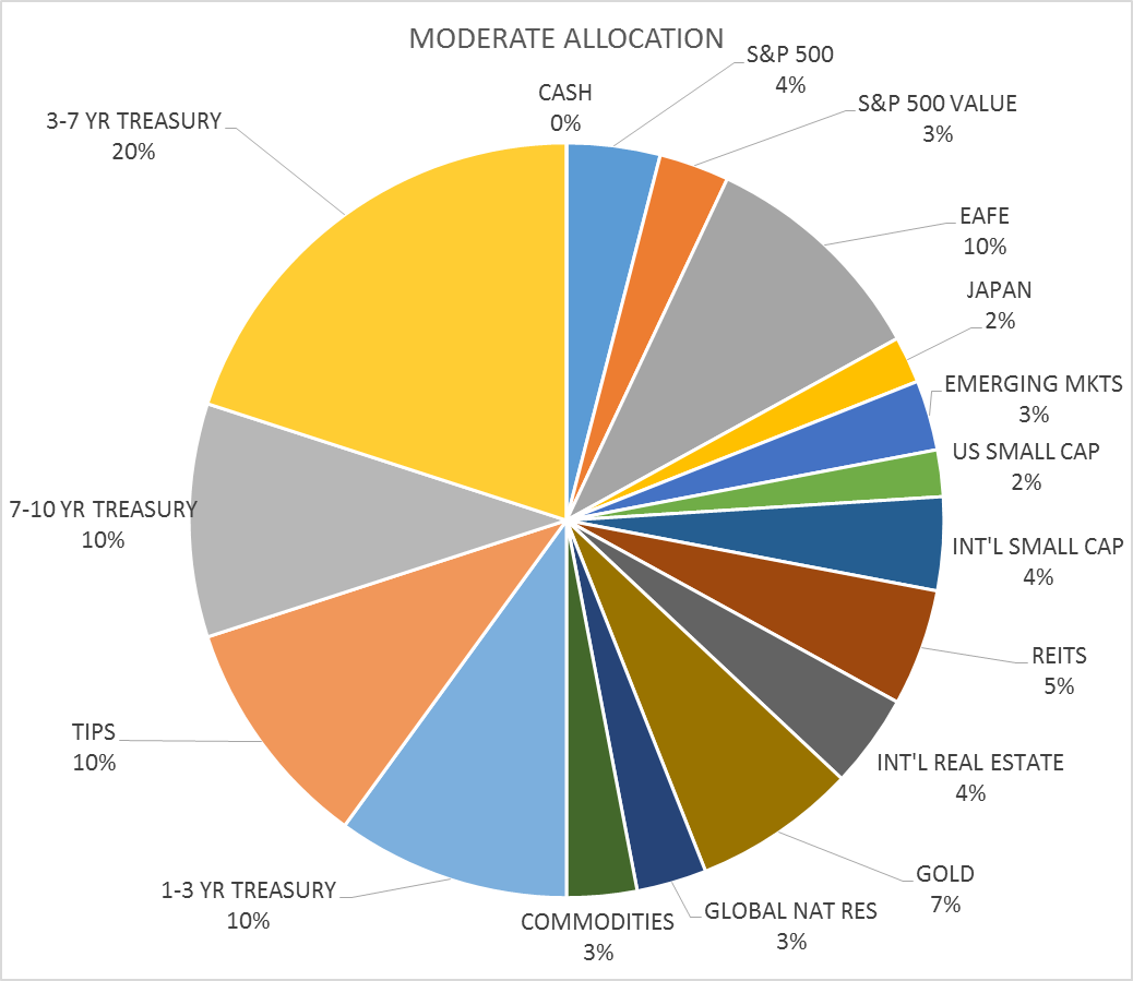 free high performance elastomers polymers for oil gas