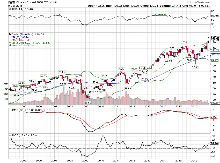 small-cap-stocks