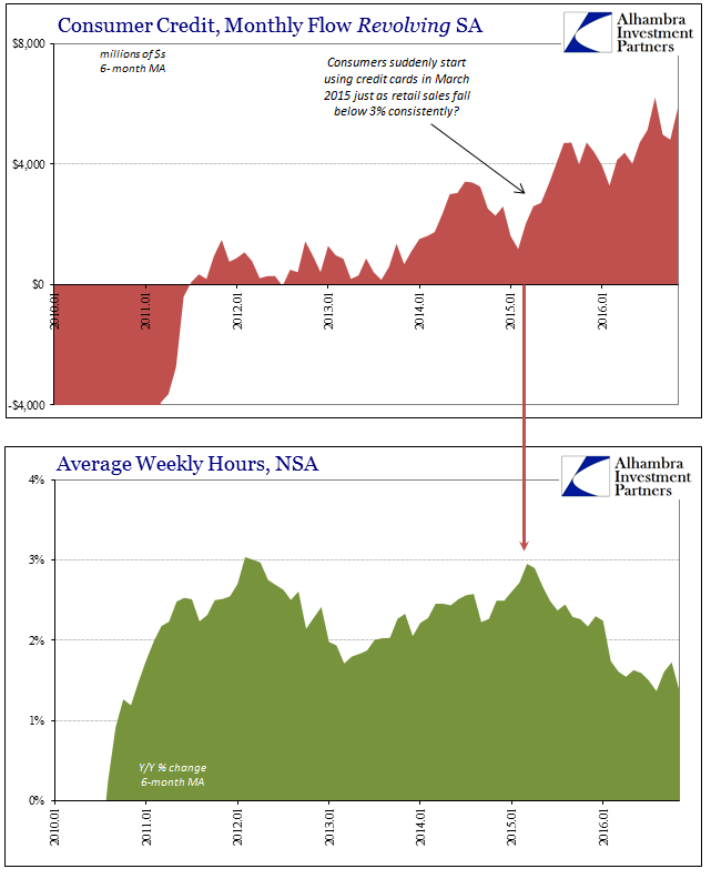 ABOOK-Jan-2017-Cons-Credit-Revolving-By-Month-vs-Avg-Weekly-Hours.png (641×801)