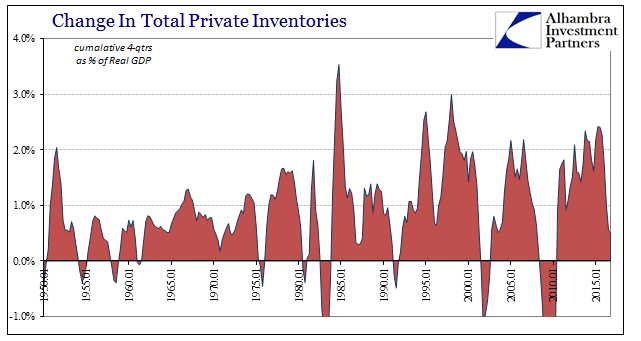 ABOOK-Jan-2017-GDP-Inventory-4q-Long.png (641×341)