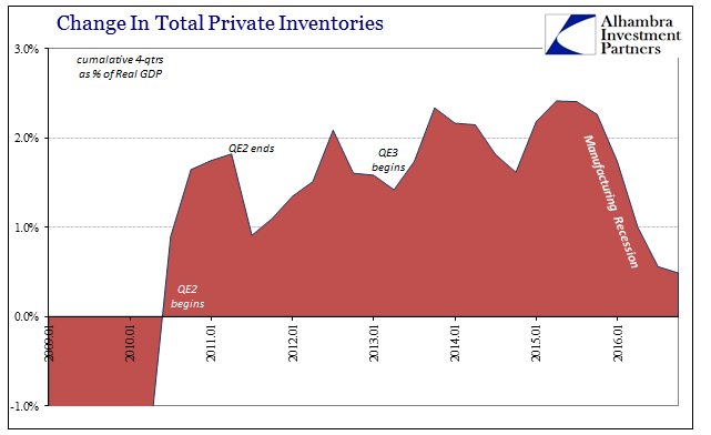 ABOOK-Jan-2017-GDP-Inventory-4q-Recent.png (641×392)