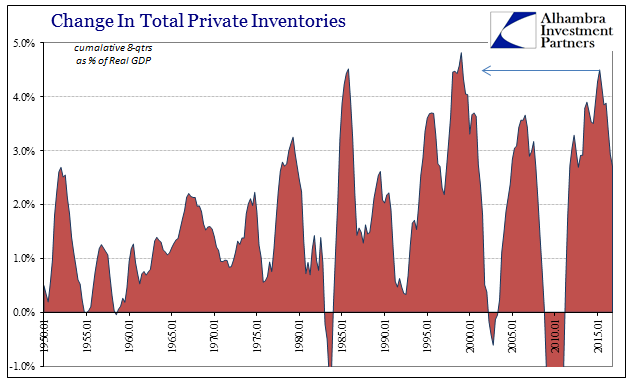 ABOOK-Jan-2017-GDP-Inventory-8q-Recent.png (641×392)