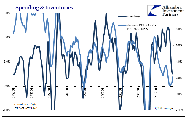 ABOOK-Jan-2017-GDP-Spending-vs-Inventory.png (641×409)