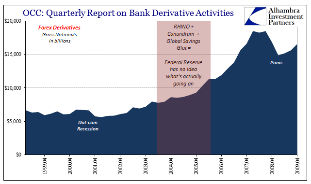Forex swap derivative