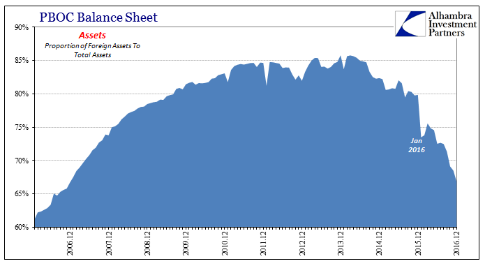 ABOOK-Jan-2017-PBOC-Dedollar-Total-Assets.png (705×381)