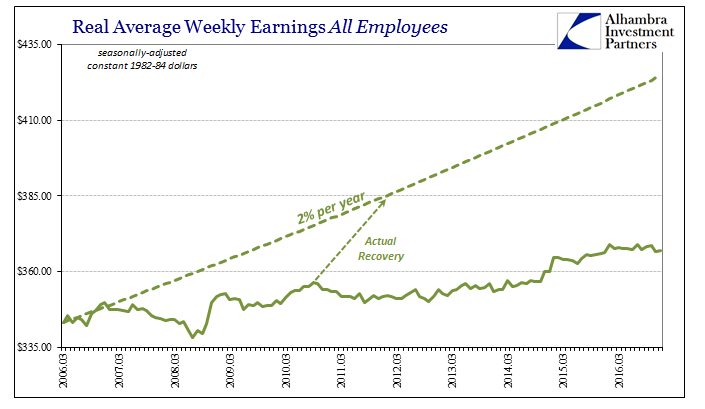 ABOOK-Jan-2017-Real-Wages-Baseline.png (705×409)