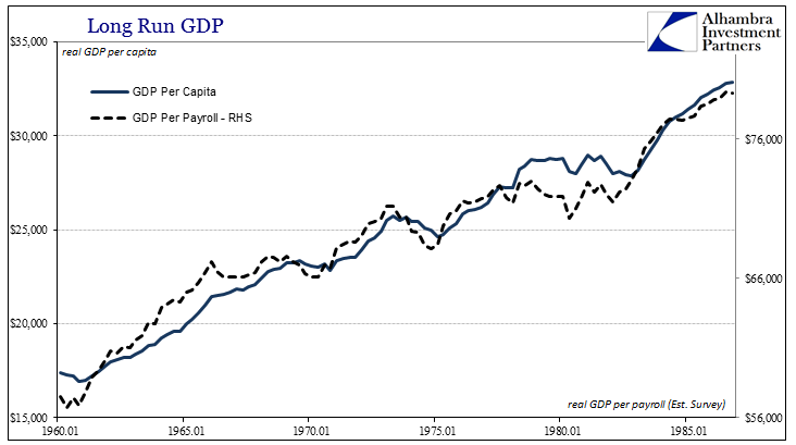 ABOOK-Jan-2017-Real-Wages-GDP-Per-Capita-1970s-80s.png (732×409)