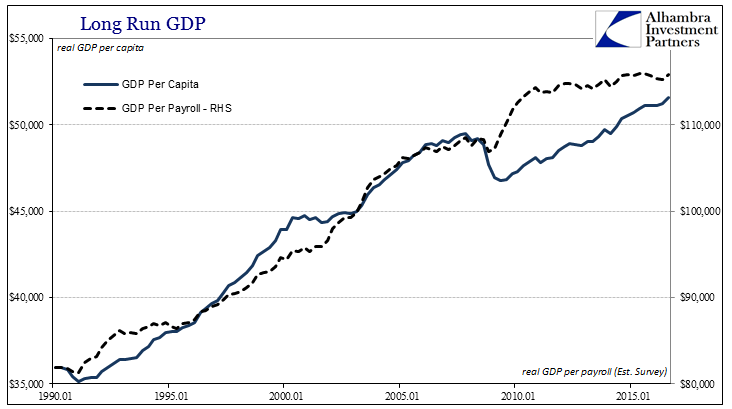 ABOOK-Jan-2017-Real-Wages-GDP-Per-Capita-2000s.png (732×409)