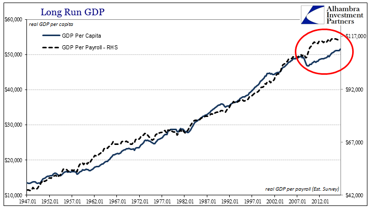 ABOOK-Jan-2017-Real-Wages-GDP-Per-Capita.png (732×409)