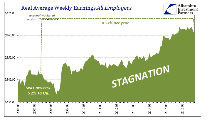 ABOOK-Jan-2017-Real-Wages-Since-2007.png (705×409)