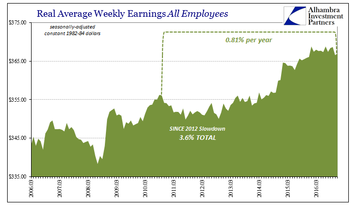 ABOOK-Jan-2017-Real-Wages-Since-2012.png (705×409)