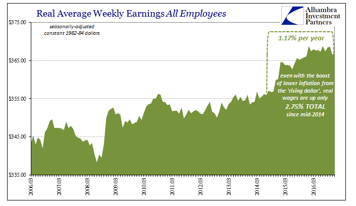 ABOOK-Jan-2017-Real-Wages-Since-2014.png (705×409)