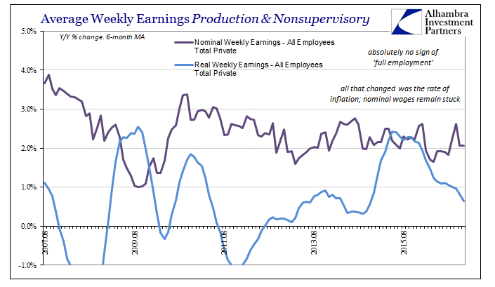 ABOOK-Jan-2017-Real-Wages-vs-Nominal.png (705×409)