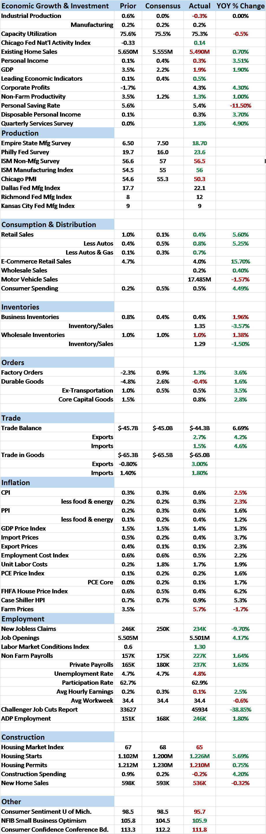 scorecard-2-15-17.png (921×2883)