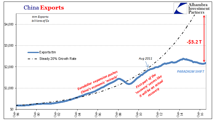 exporter index exporter index