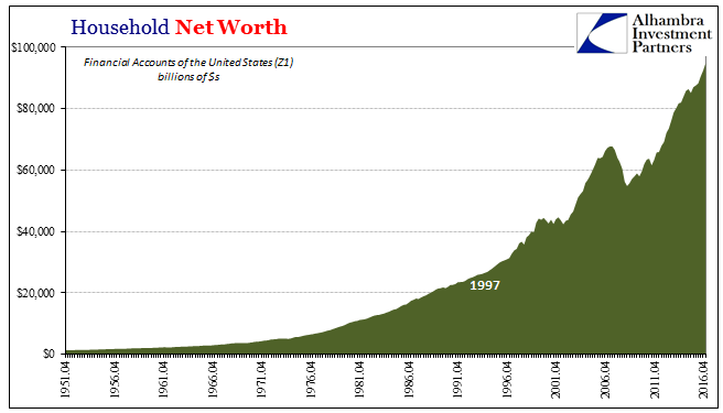 http://www.alhambrapartners.com/wp-content/uploads/2017/06/ABOOK-June-2017-Z1-Net-Worth-HH.png