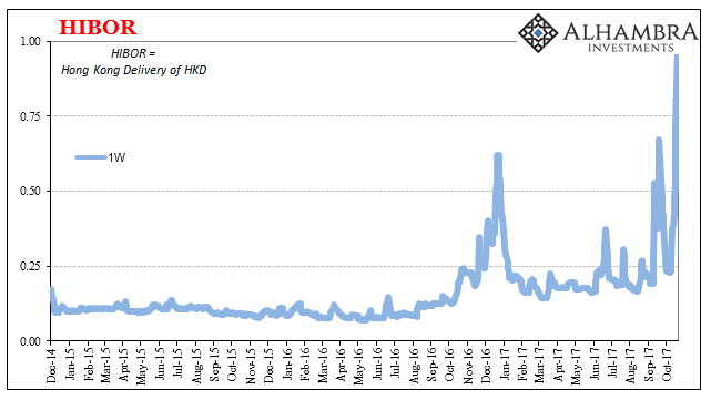 it s never so easy getting out alhambra investments hibor rate hong kong chart