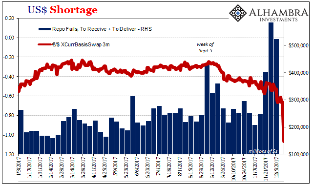 Chart Swap