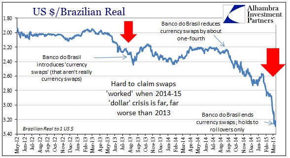 Banco Do Brasil Denies Its Own Self Destructive Measures Alhambra Abook March 2017 Usd Brl