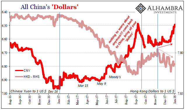 The Chinese Ear To Be Rushed Alhambra Investments Since The Middle Of Last Week Cny Has Been Sharply Higher All Those Dollar Balances That Were Surely Sitting In Hong Kong Perhaps Just Waiting For