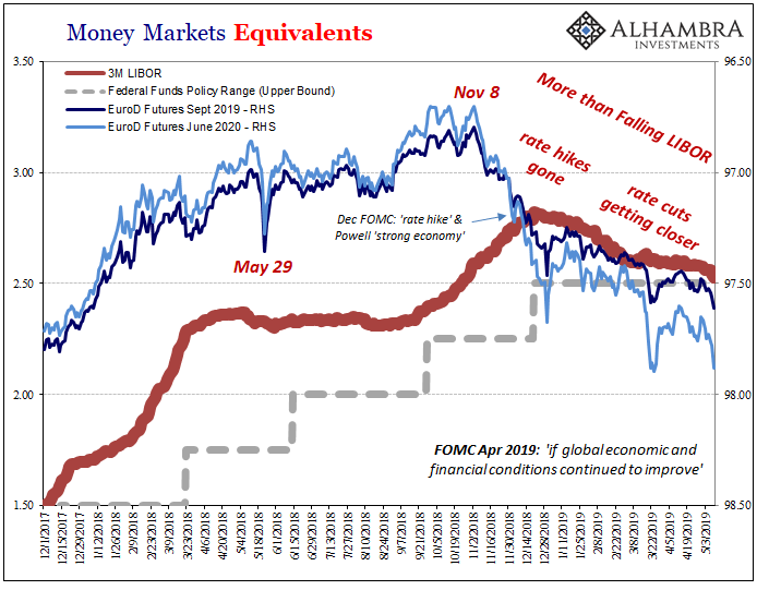 Chart (Deluge) Of The Month