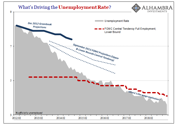 Payrolls Like GDP: Headlines Good, Underneath Really, Really Not