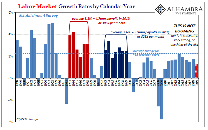 Payrolls: Rate Cuts Not Of Their Choice