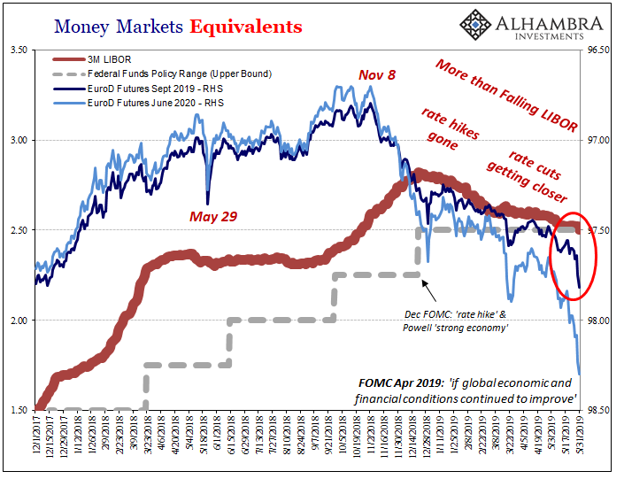 How Do You Get A September Rate Cut?