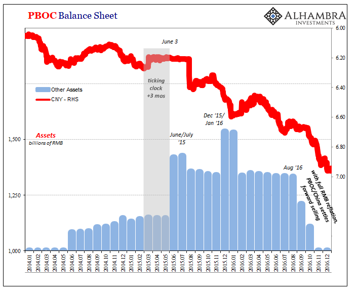 China’s Big Gamble(s): Betting on QE Again?