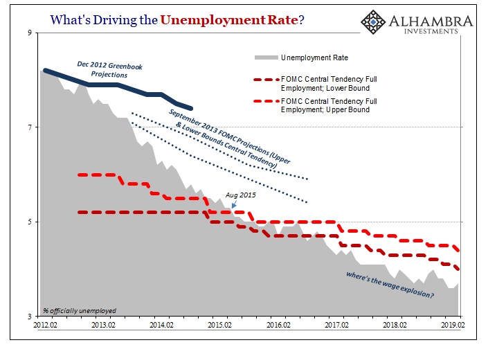 Post-Landmine Payrolls