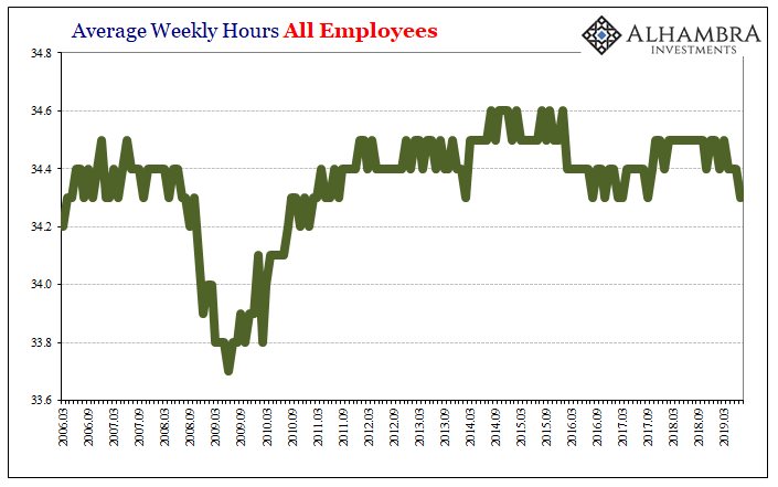 Payroll Friday: This Is Bad, Folks